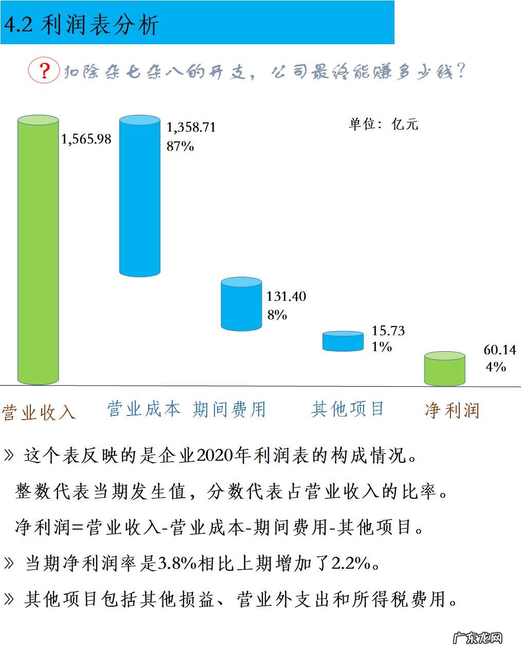 如何进行财务分析?
