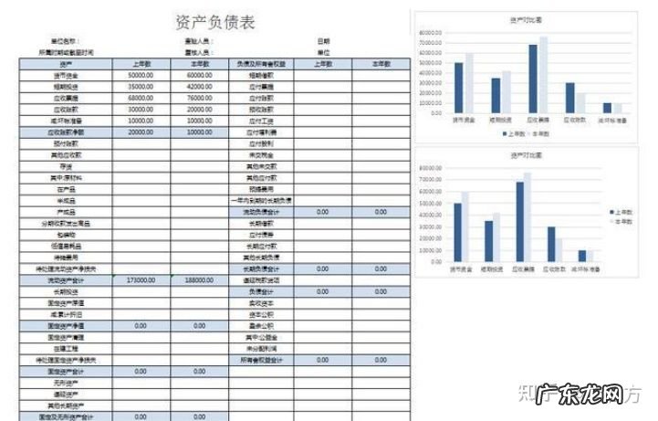 如何进行财务分析?