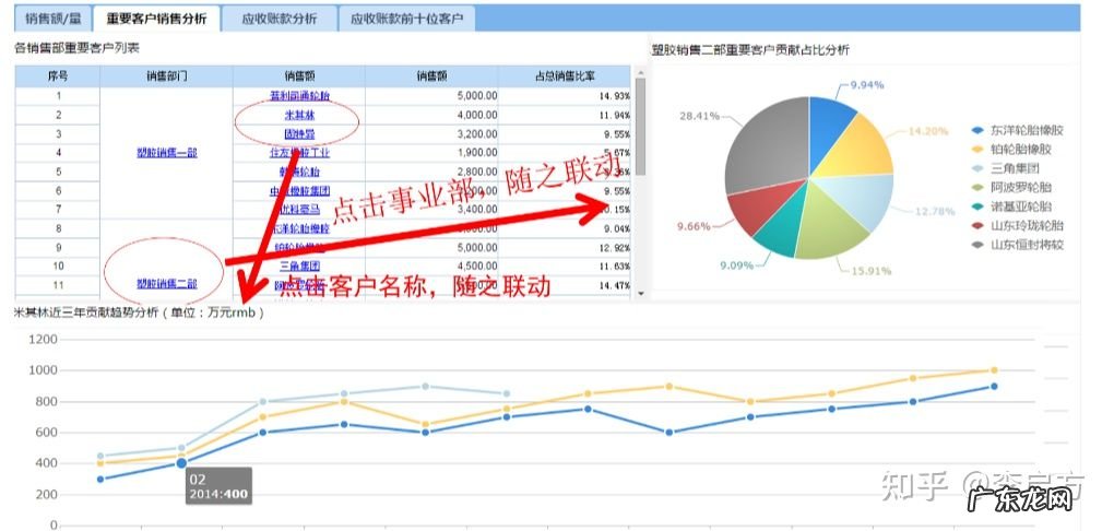 如何进行财务分析?
