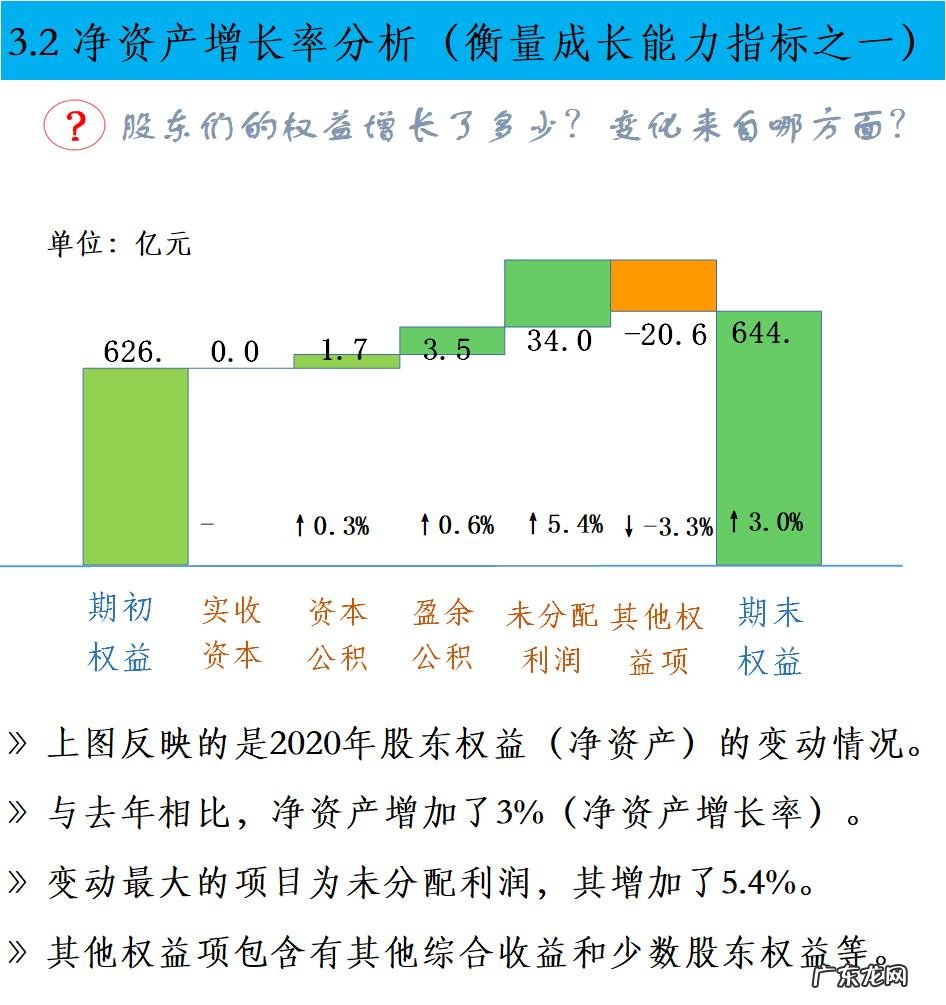 如何进行财务分析?