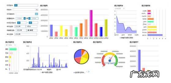 如何进行财务分析?