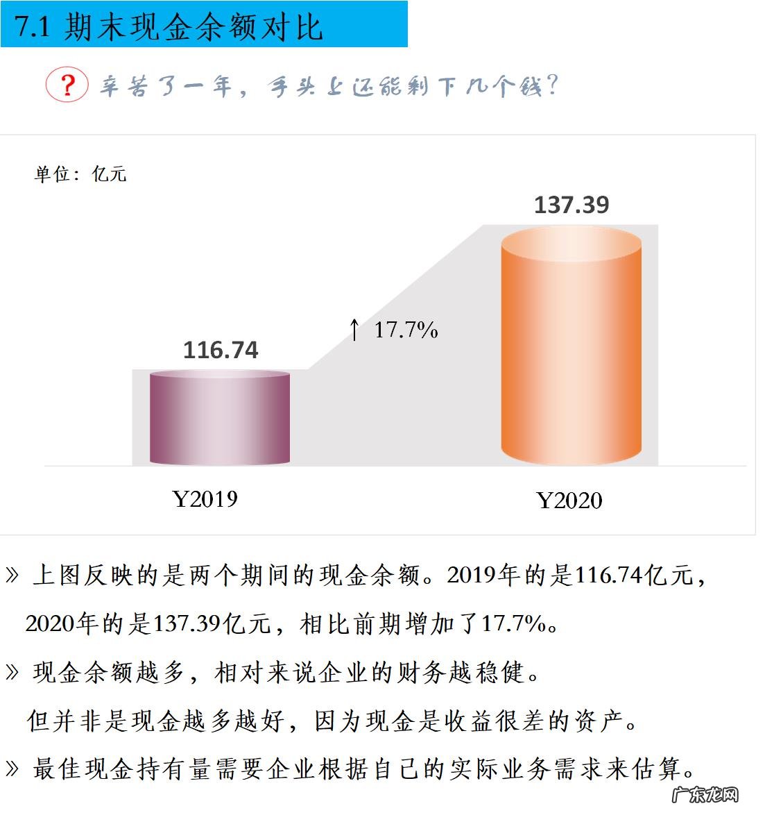 如何进行财务分析?