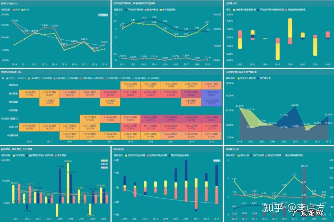 如何进行财务分析?