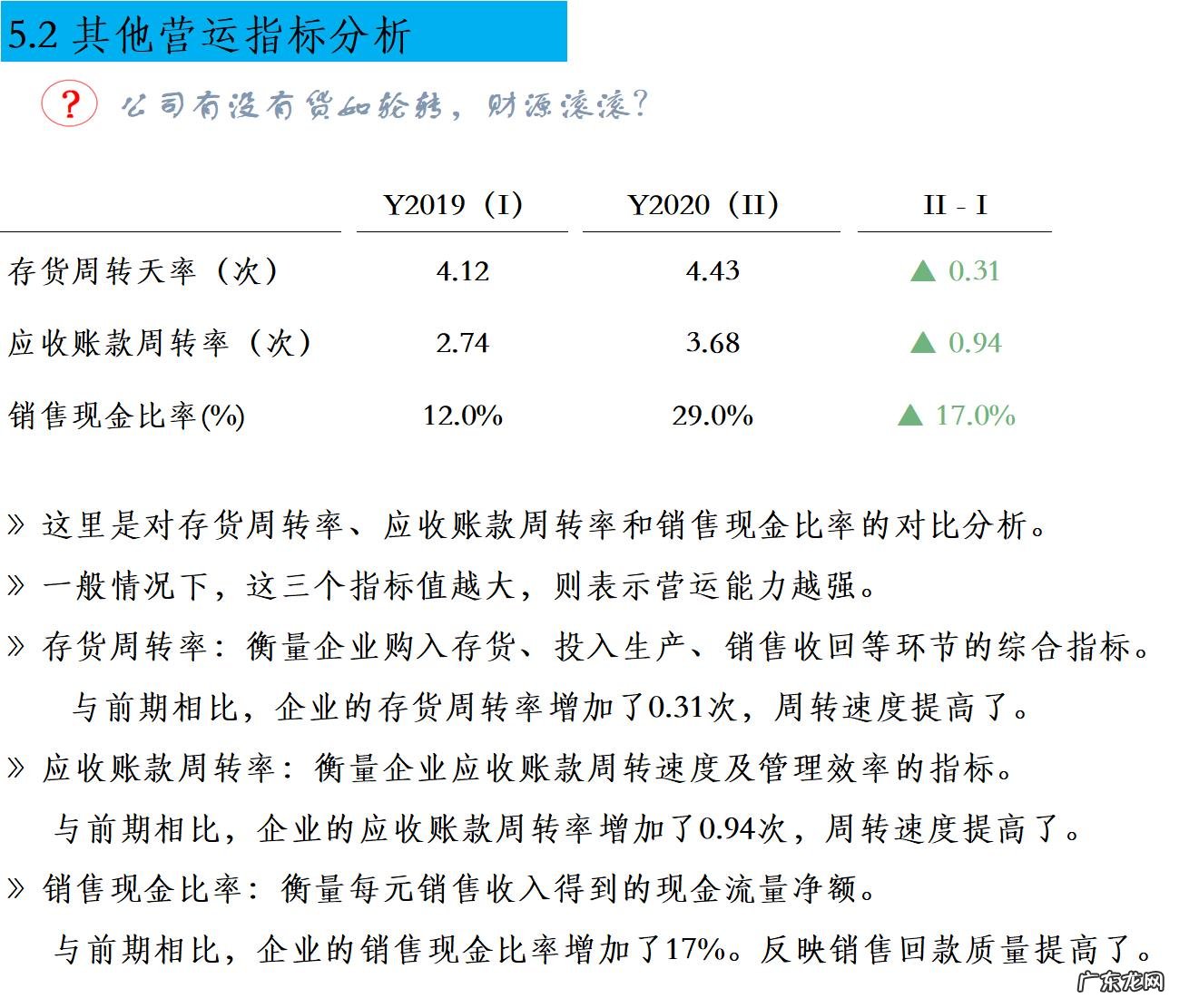 如何进行财务分析?