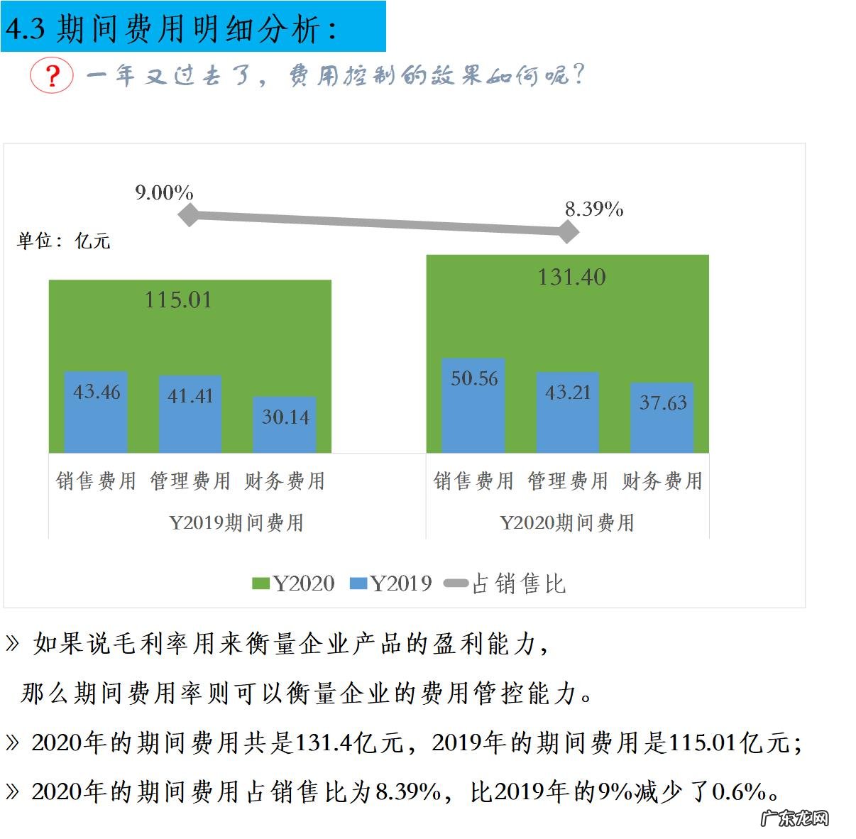 如何进行财务分析?