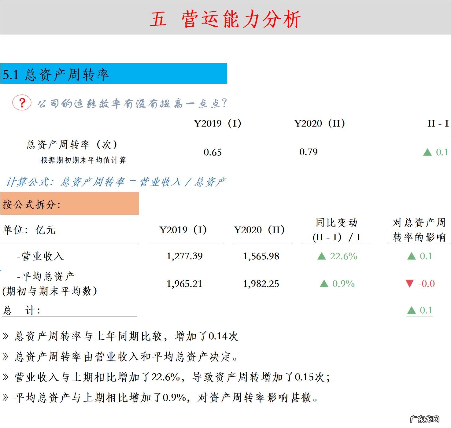如何进行财务分析?