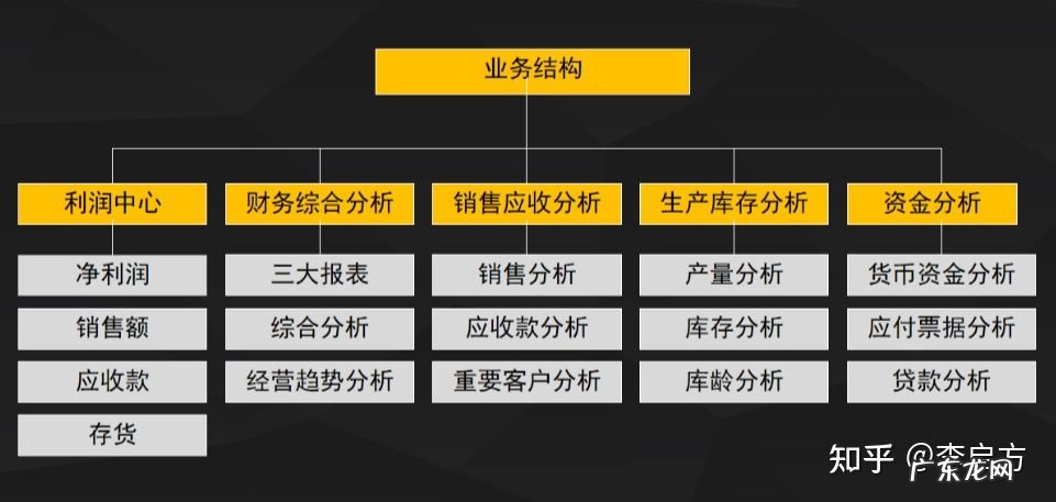 如何进行财务分析?