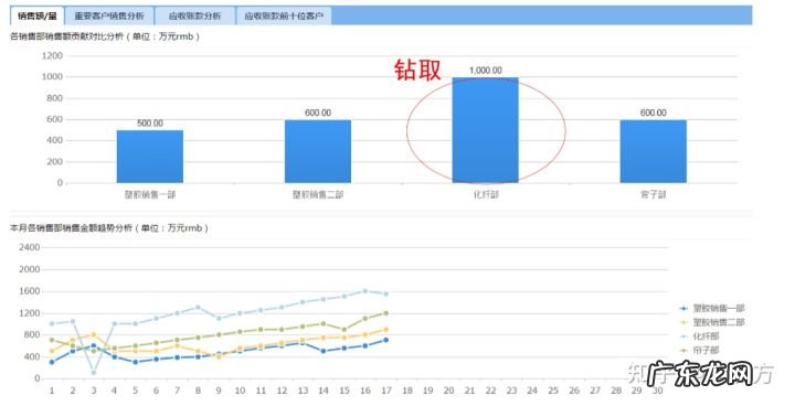 如何进行财务分析?