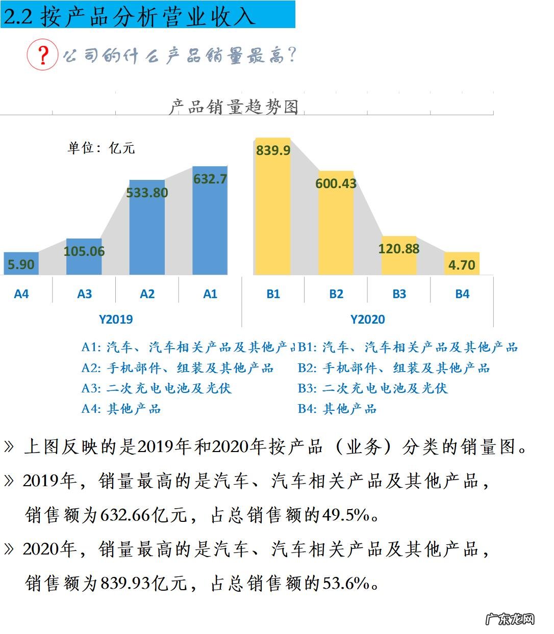 如何进行财务分析?