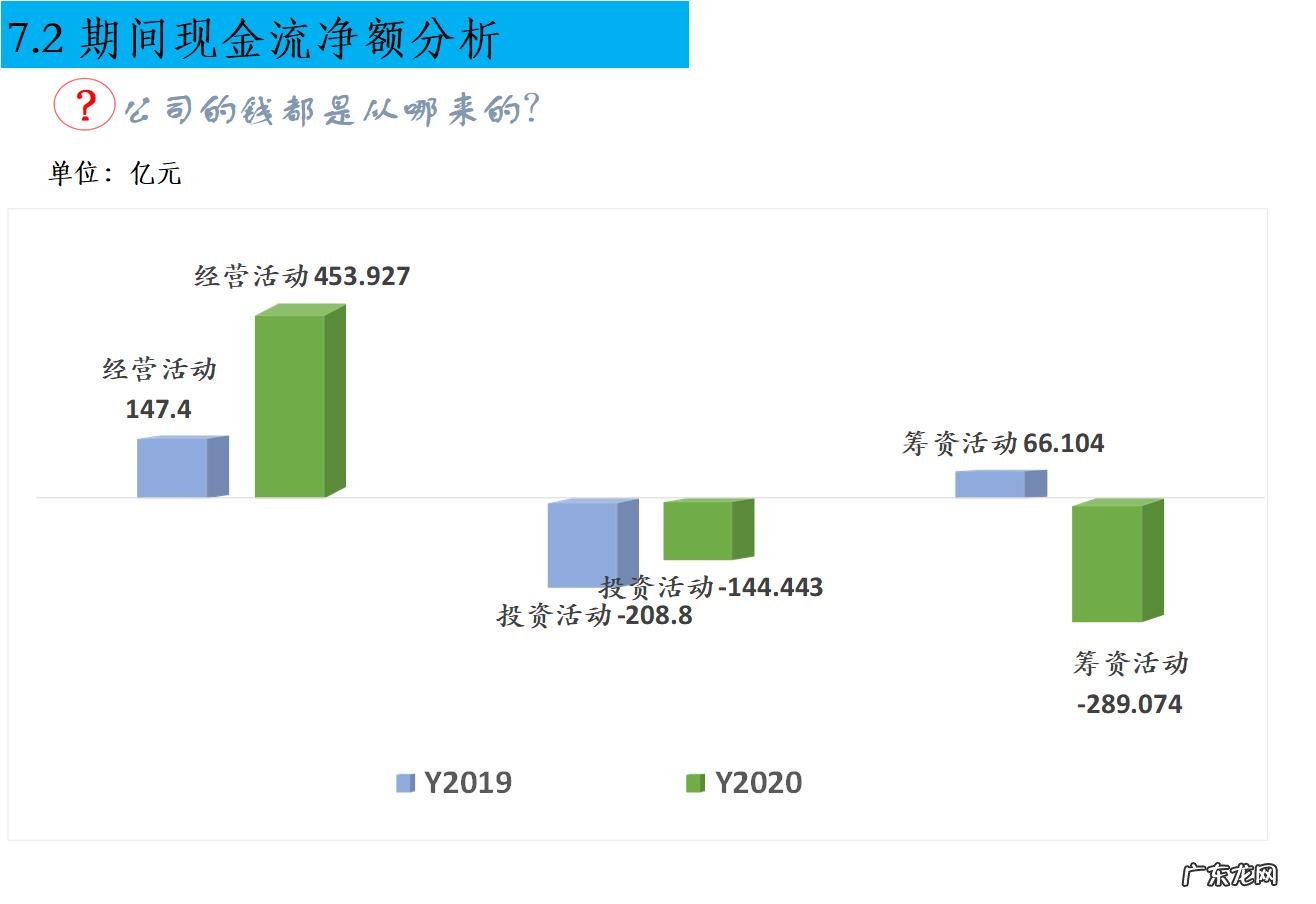 如何进行财务分析?