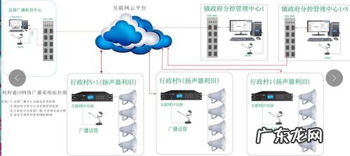 ip对讲机与数字对讲机 ip网络广播系统软件