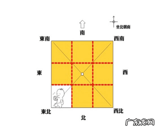 东北角厨房风水 房屋东北方风水