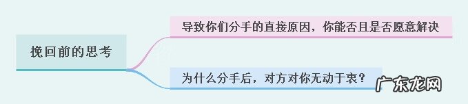 闹分手很严重怎么挽回女友 挽回分手的女朋友