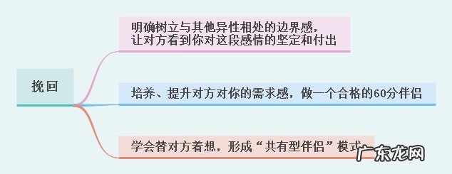 闹分手很严重怎么挽回女友 挽回分手的女朋友