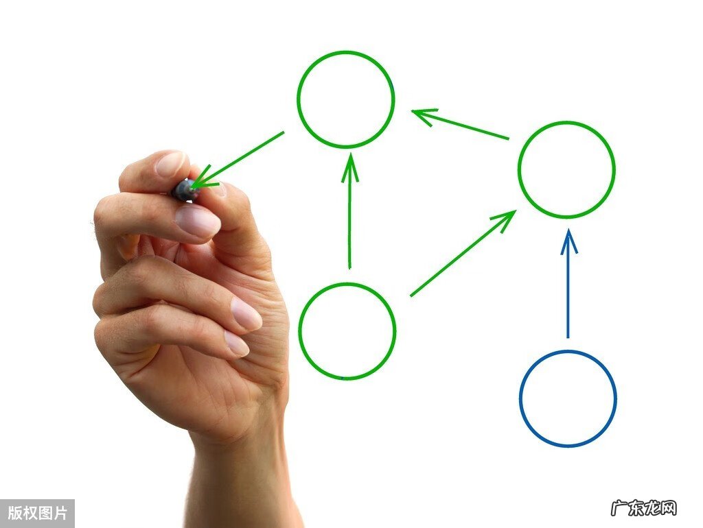 怎样才能到网上做生意 如何在网上做生意