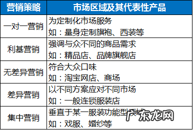 服装营销渠道策略有哪些 服装营销策略有哪些