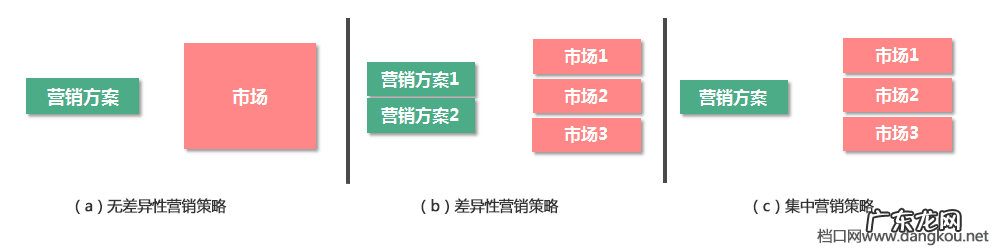 服装营销渠道策略有哪些 服装营销策略有哪些