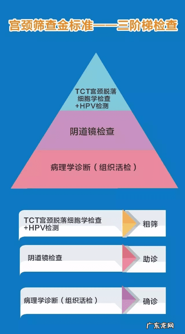 宫颈水肿的原因 宫颈水肿怎么治疗