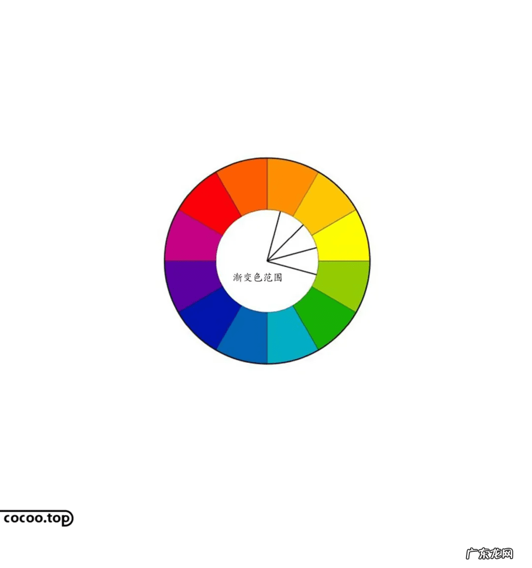 什么是色彩搭配 色彩的搭配方法