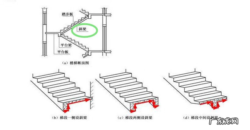 顶楼楼梯盖 用什么盖楼梯最好