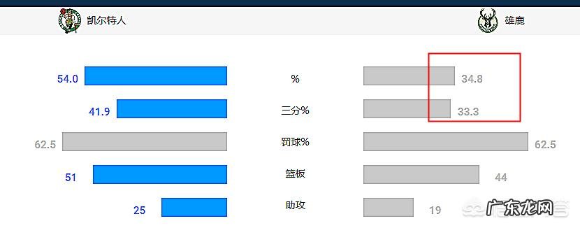 如何看待今天凌晨的两场NBA东西部半决赛？
