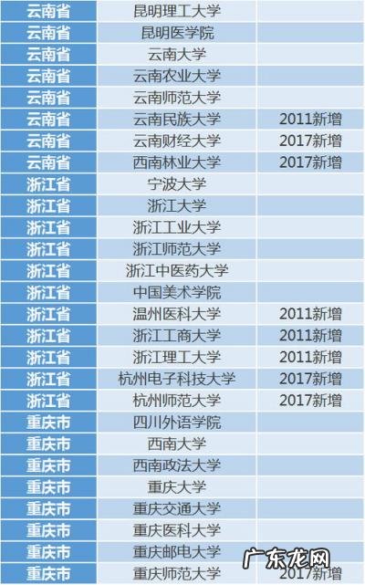 考上北大的研究生有多难 清华大学研究生报考条件与要求