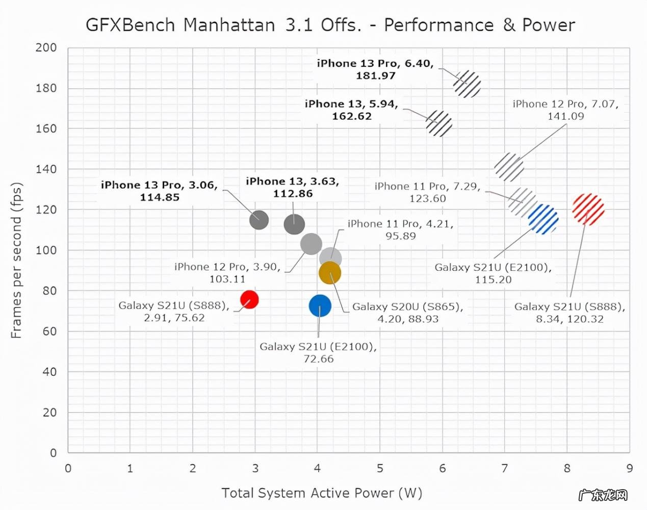 残血a15和满血a14 满血a15比a14强多少