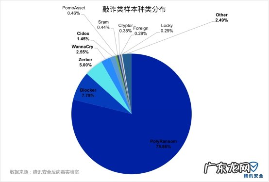 如何加强网络安全?
