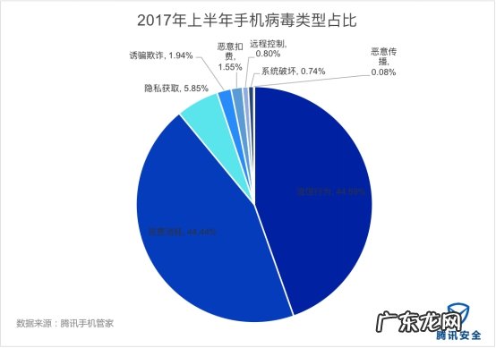如何加强网络安全?