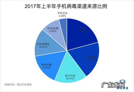 如何加强网络安全?