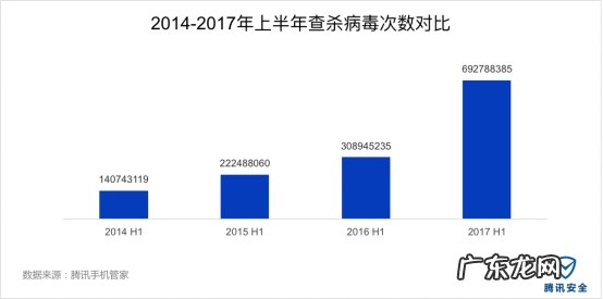 如何加强网络安全?