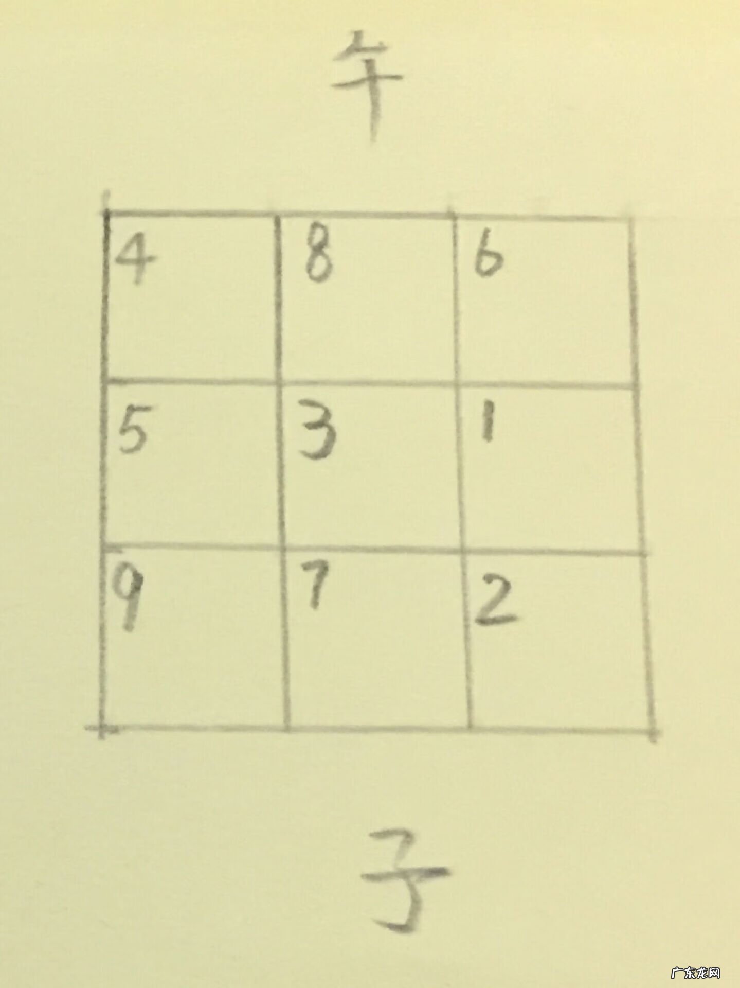 风水二十四山立向水法 二十四山三元风水立向