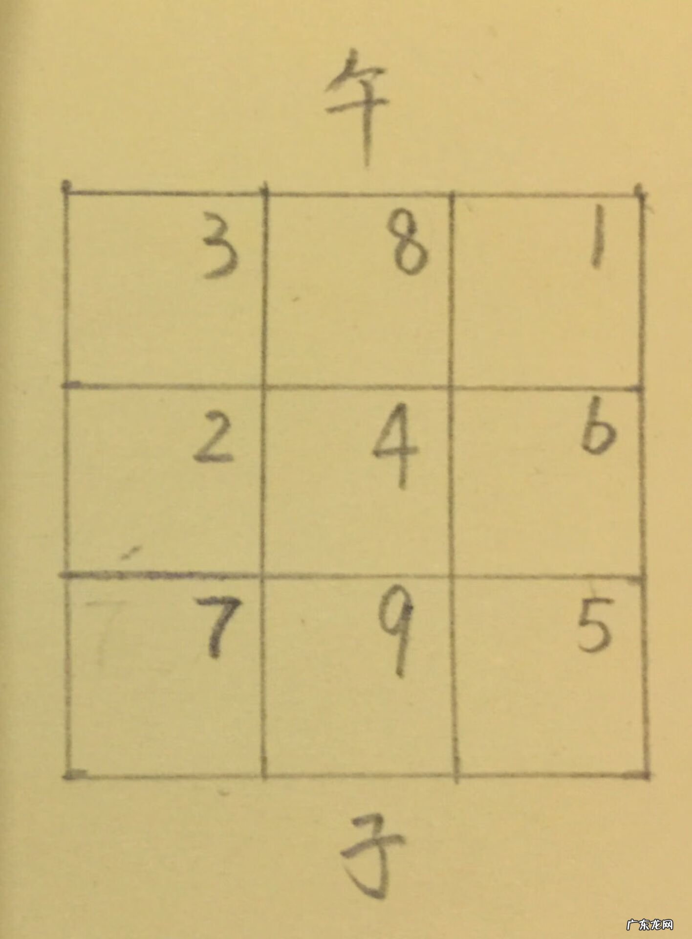 风水二十四山立向水法 二十四山三元风水立向