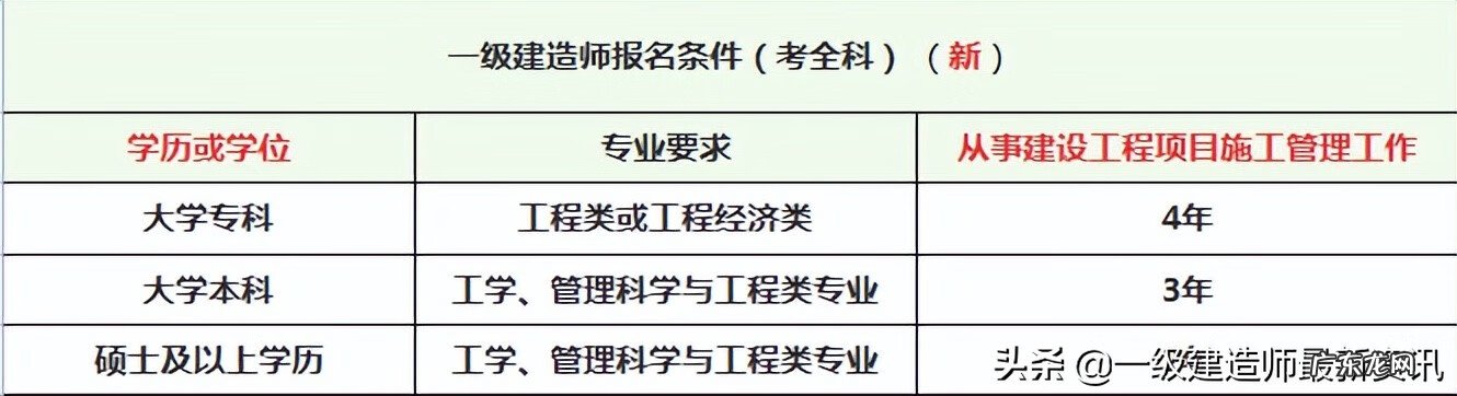 注会六门过了一定要考综合吗 注会报考条件要求2022