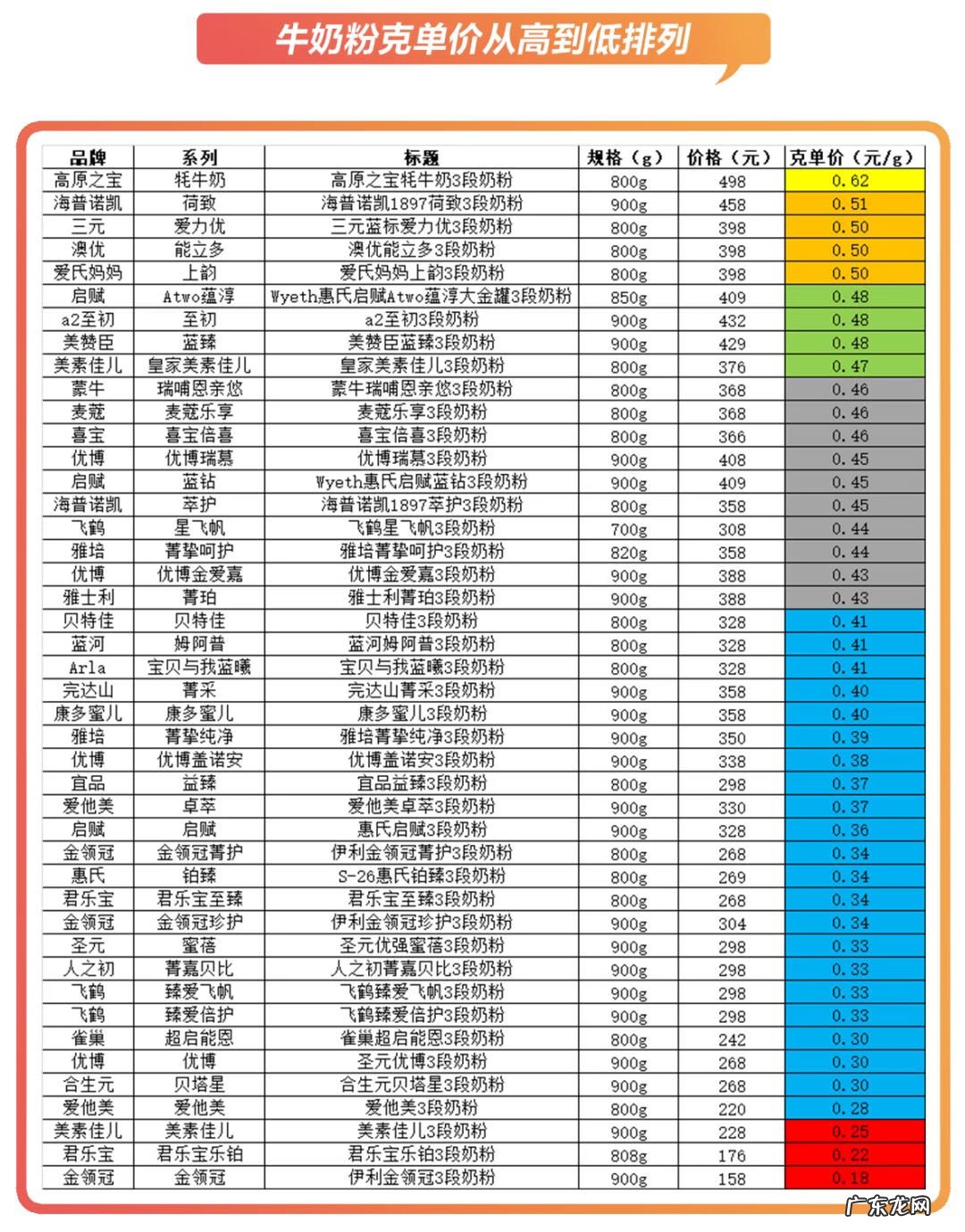多美滋奶粉价钱 多美滋孕妇奶粉价格表
