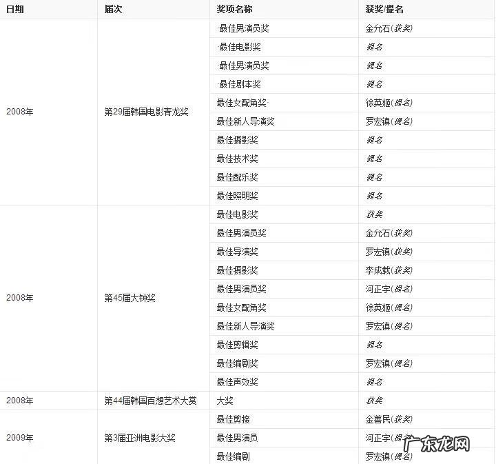 韩英姬 李英姬是哪部电影的人物