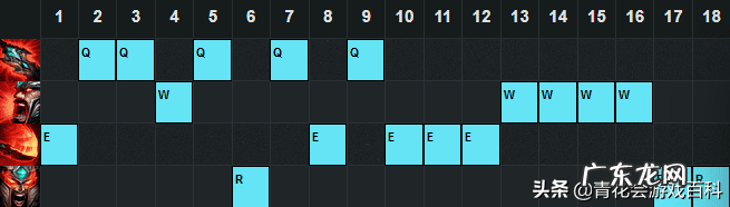 蛮族之王 lol蛮族之王是什么位置