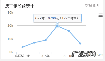 网页设计是干嘛的 广州网页设计师