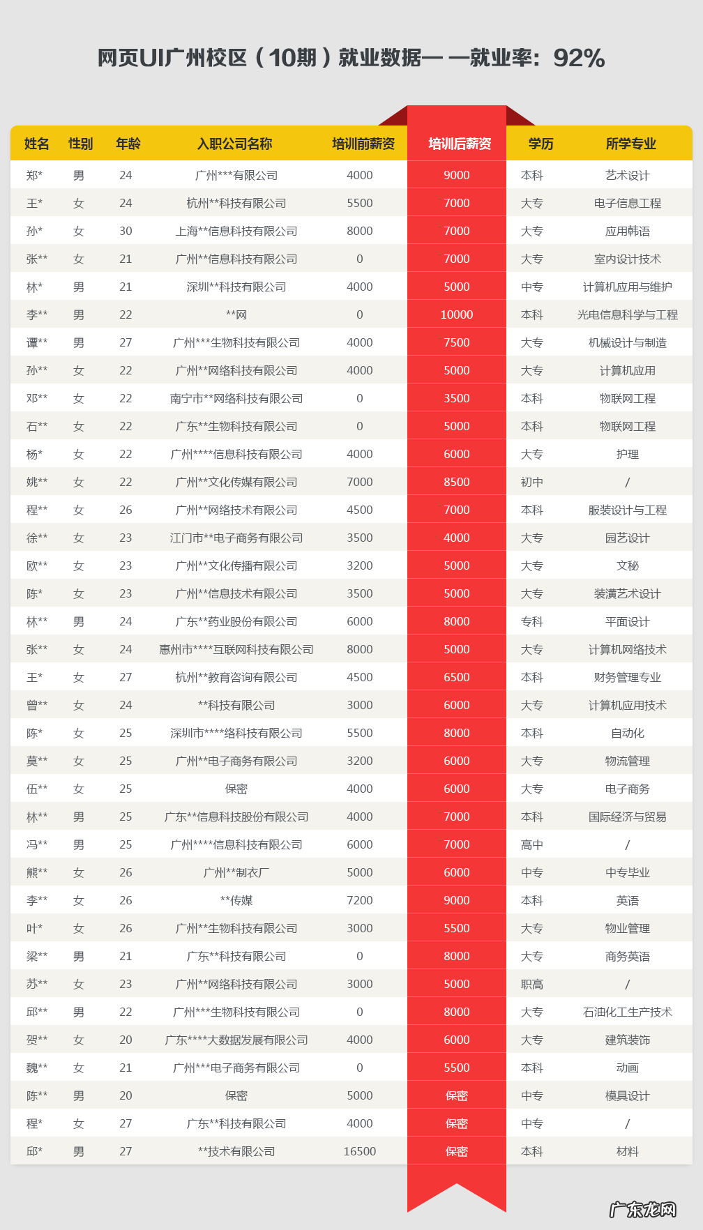 网页设计是干嘛的 广州网页设计师