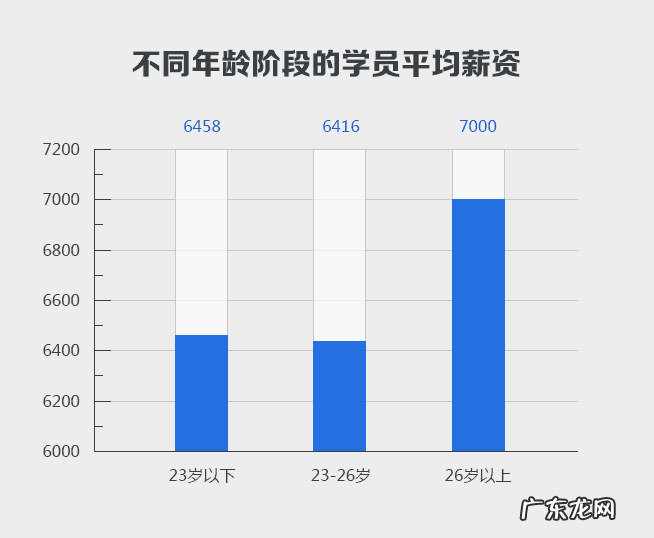 网页设计是干嘛的 广州网页设计师