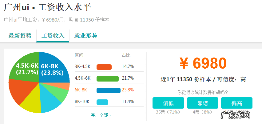 网页设计是干嘛的 广州网页设计师
