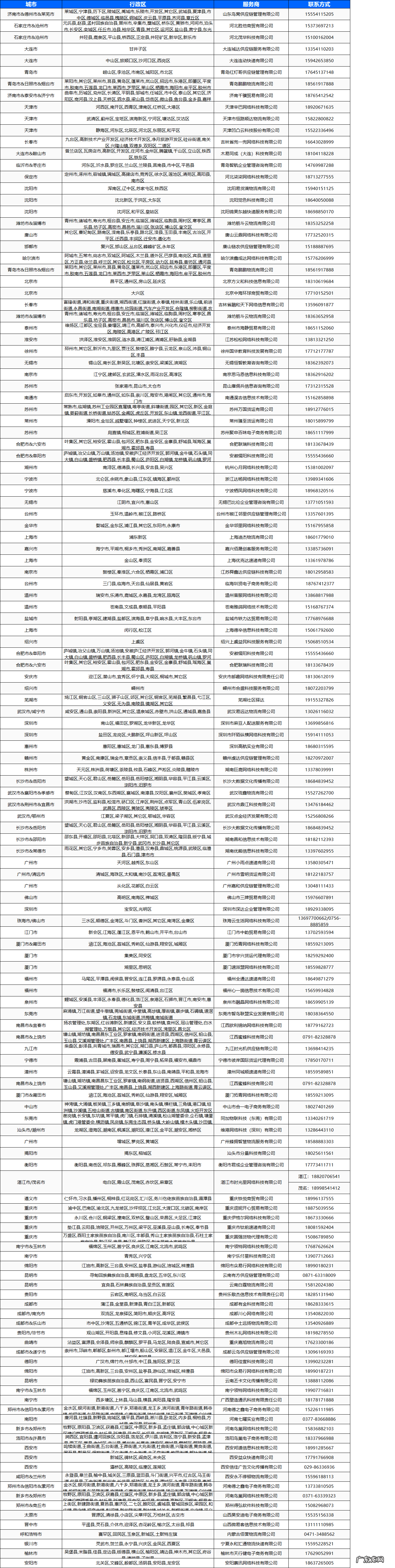 菜鸟驿站怎么加盟 菜鸟驿站怎么加盟开店官网