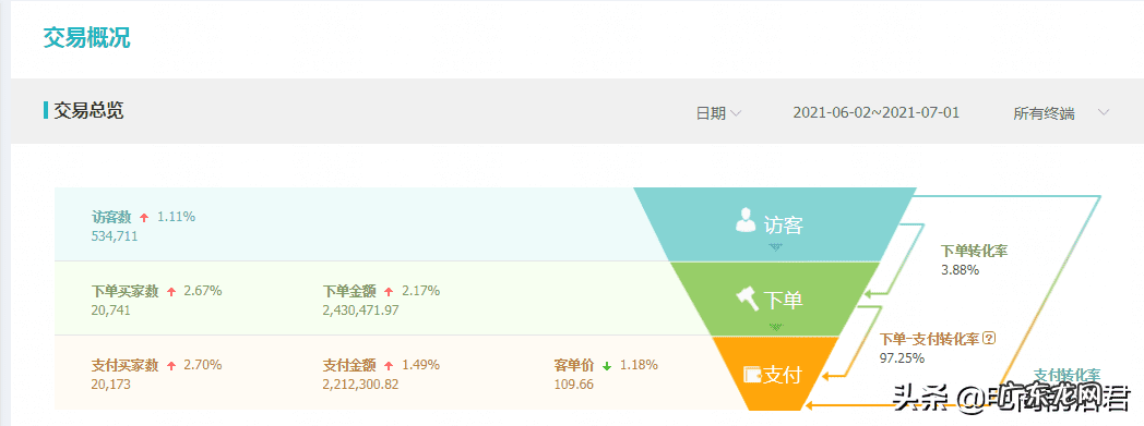 淘宝首页推荐 淘宝推荐是怎么推荐的