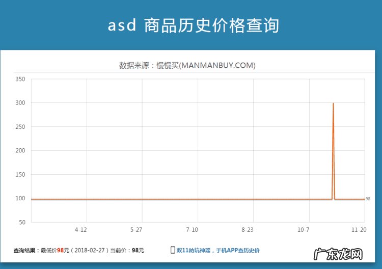 淘宝最低价有什么影响 淘宝有历史最低价吗