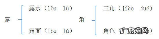 砸东西的砸能组什么词 砸组词是什么