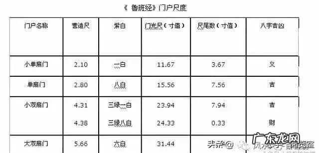 风水尺怎么看 风水尺怎样看详解