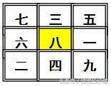 风水挨星是怎么推算出来 九宫风水坐山向山挨星排布