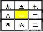 风水挨星是怎么推算出来 九宫风水坐山向山挨星排布