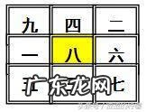 风水挨星是怎么推算出来 九宫风水坐山向山挨星排布