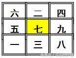 风水挨星是怎么推算出来 九宫风水坐山向山挨星排布